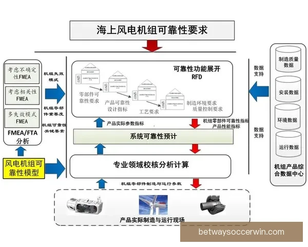 Betway平台是否值得信赖 如何评估其安全性与可靠性