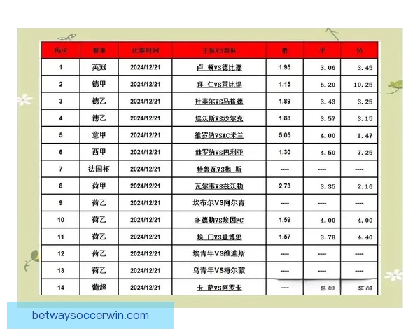 精准预测足球赛事胜负，全面分析球队状态与数据助您赢得竞猜大奖