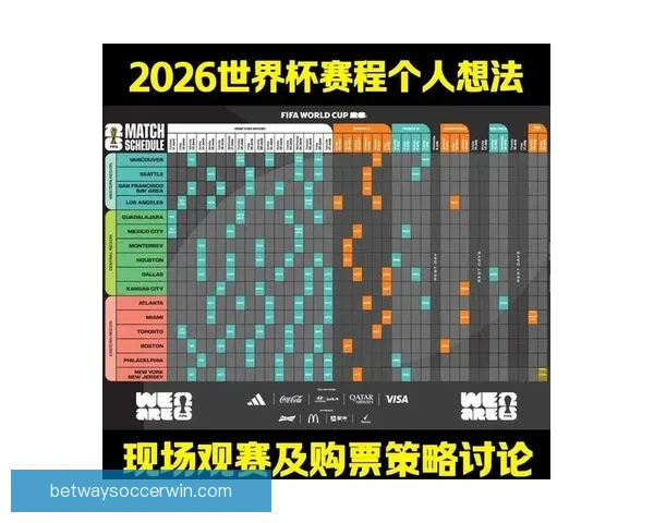 世界杯胜负预测与分析揭秘 热门赛事预测与投注策略指南